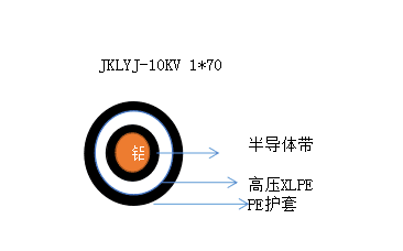 防范火灾隐患，从使用安全电缆开始